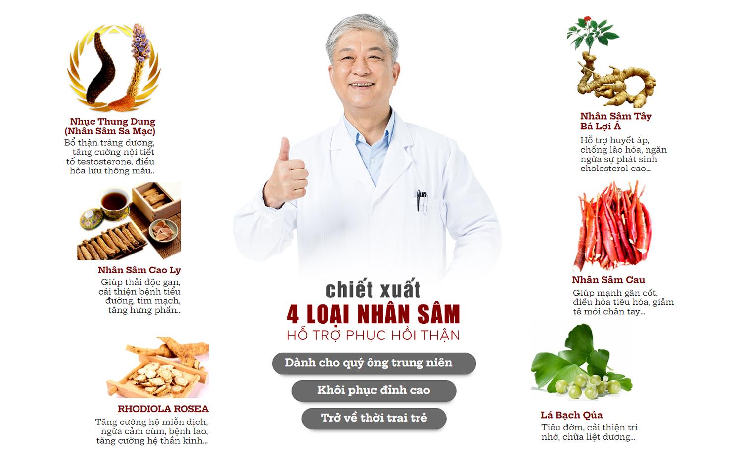 Giải pháp tăng cường ham muốn từ viên bổ thận Rizin