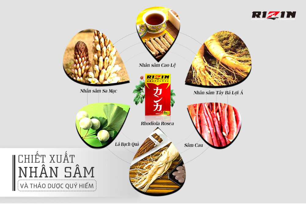 Thuốc bổ thận tráng dương Rizin có gì đặc biệt?