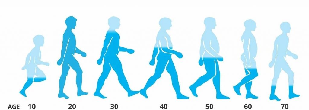 Suy giảm Testosterone